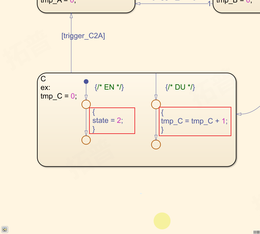 状态内的流转线
